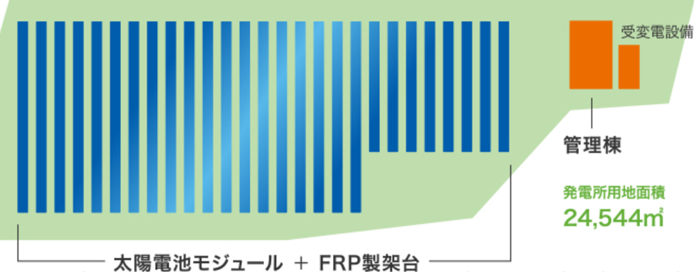 さんさんみたけ　設備概要